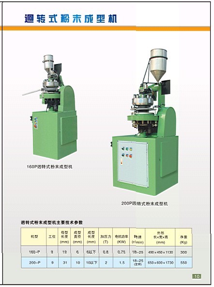 機器設備……回轉式成型機