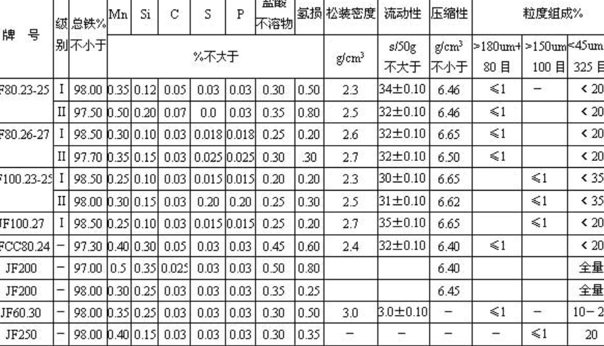 還原鐵粉