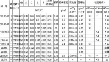 還原鐵粉