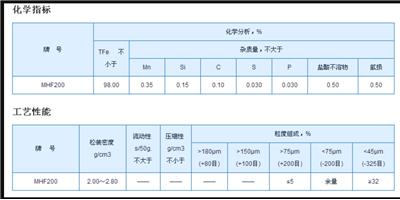 MHF200還原鐵粉