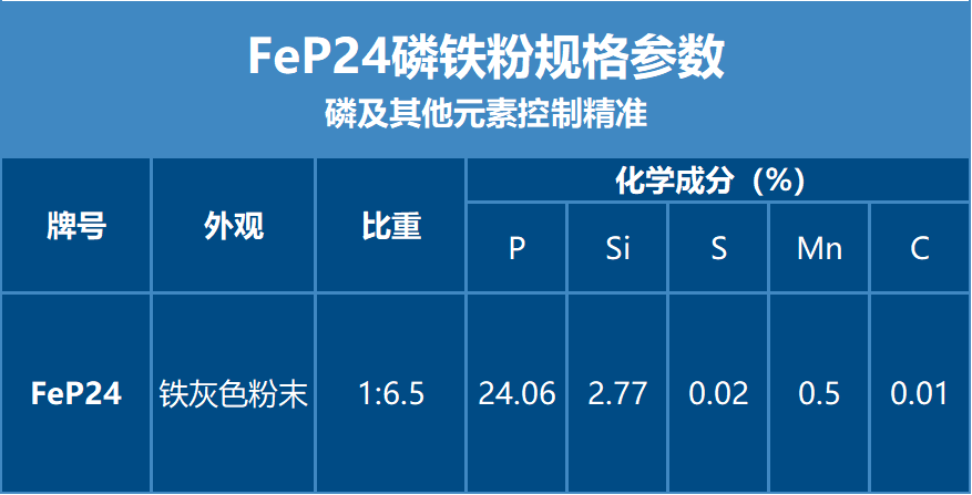 超細(xì)磷鐵粉